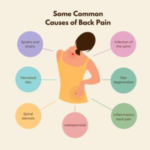 Back Pain Treatment